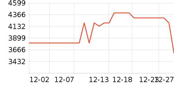 352������������ʷ�۸�