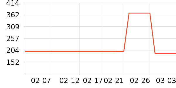 �����˶�Ь��ʷ�۸�