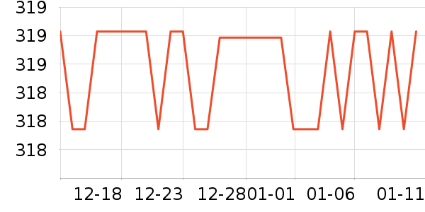 ŷ������װ�ε���ʷ�۸�