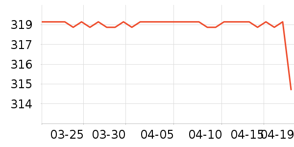 ŷ������װ�ε���ʷ�۸�