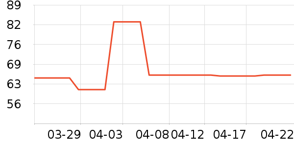 ��άŵϴԡ��Ʒ��ʷ�۸�