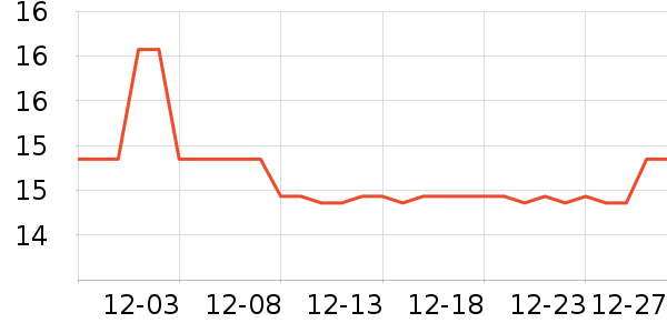 �������������ʷ�۸�