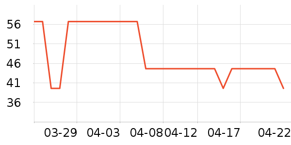 ��������������ʷ�۸�