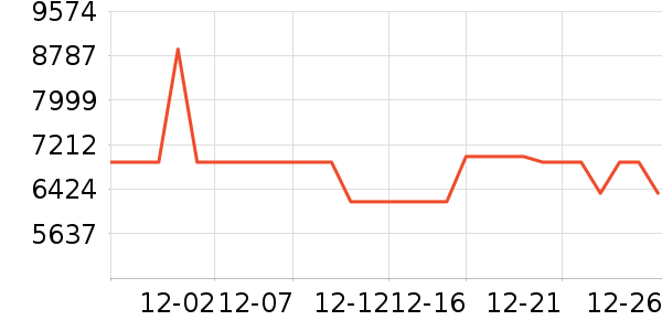 ���������ʷ�۸�