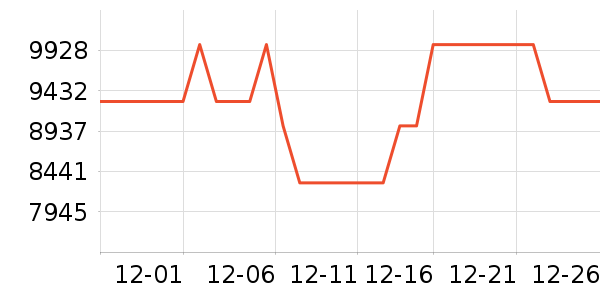 ���������ʷ�۸�