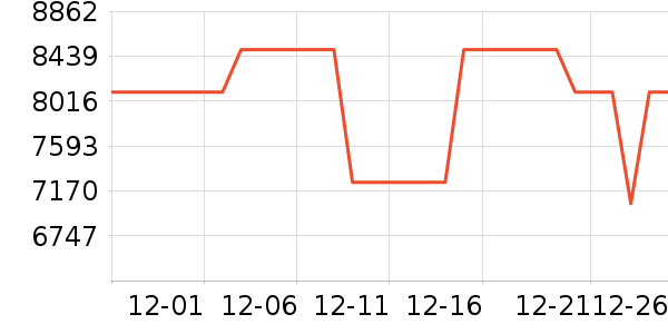 ���������ʷ�۸�