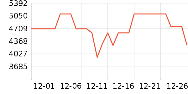 ���������ʷ�۸�