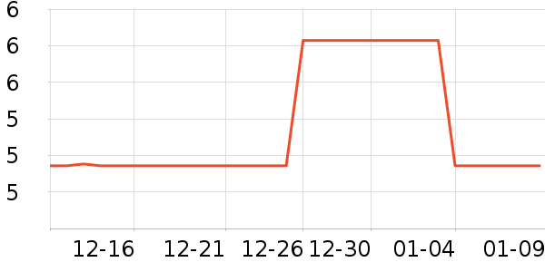 �����Ƶ��/�������ʷ�۸�