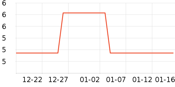 ���/�������ʷ�۸�