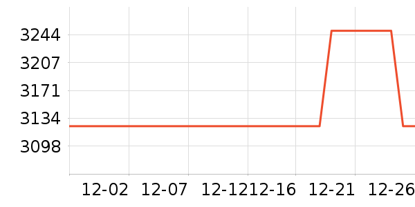 �׼ұ�����ʷ�۸�