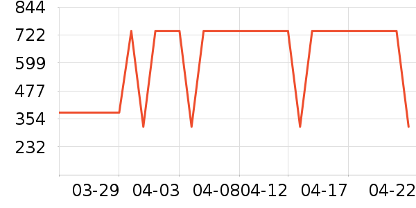 ���˶�Ь��ʷ�۸�