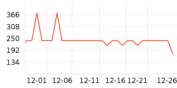 ���˶�Ь��ʷ�۸�