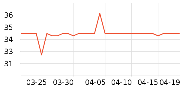 �����ر��±���ʷ�۸�