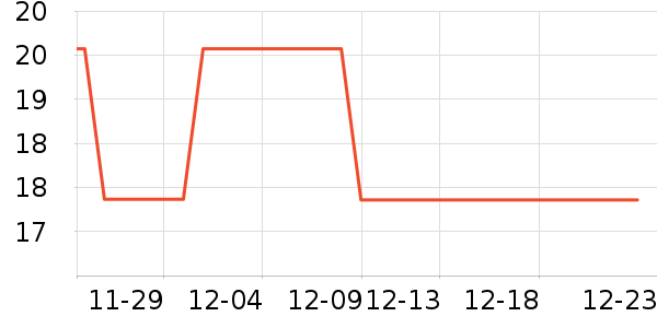 �������������˻�����ʷ�۸�