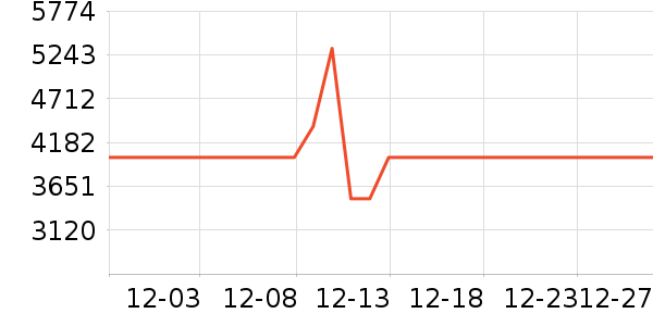 С�׵�����ʷ�۸�