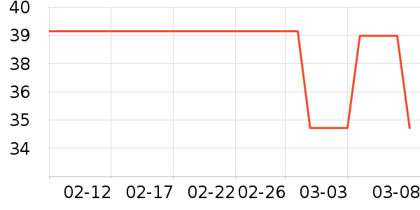 ȸ��������ʷ�۸�