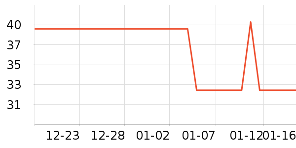 ȸ��������ʷ�۸�