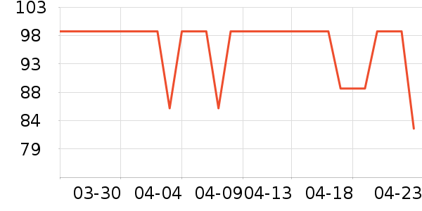 �����˶�����ʷ�۸�