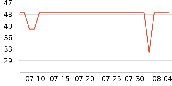 Ԫ��ɭ��������ʷ�۸�