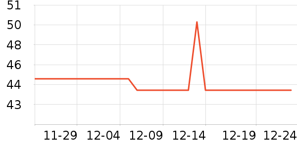 �Ϻ��ֹ�/������ʷ�۸�