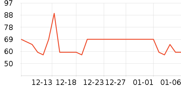 �ز��˶�����/��ͷ����ʷ�۸�