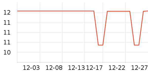 ȫ��־��������ʷ�۸�