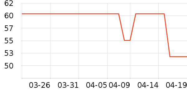 ��������������/����/������ʷ�۸�