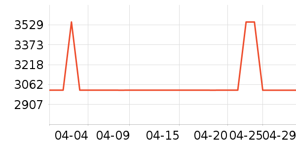 ���M��Ʒ������ʷ�۸�