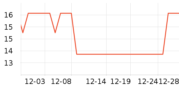 ��������Ӫ��������ʷ�۸�