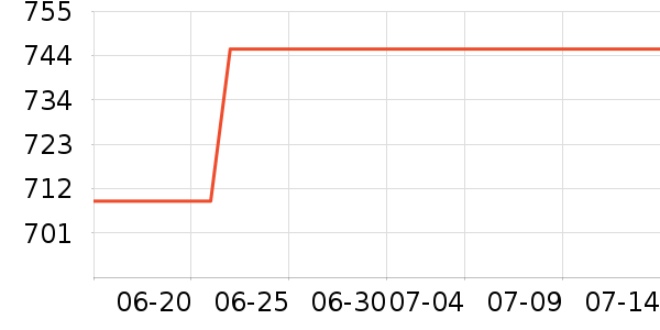 �����ƽ�����/����/������ʷ�۸�