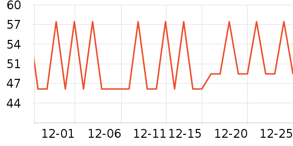 novopin������ǻ������ʷ�۸�