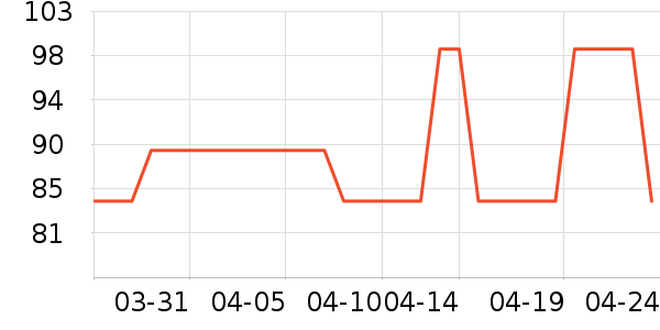 ��ħʦ����/ˮ��/ˮ����ʷ�۸�