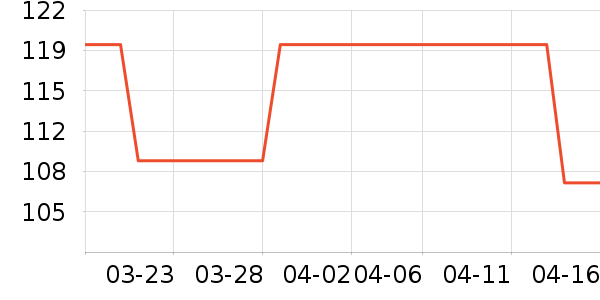 �ֱ���ʷ�۸�