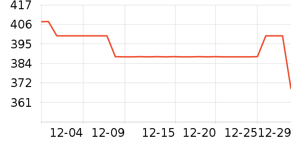 �������п���ʷ�۸�