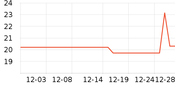 �Ž�������ʷ�۸�