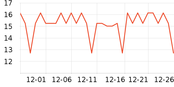 �����س���С������ʷ�۸�