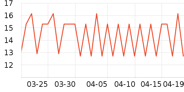 �����س���С������ʷ�۸�