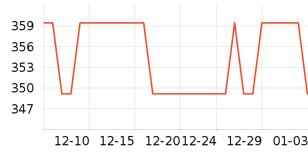 ϲ·������Ů����ʷ�۸�