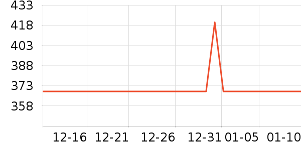 ����˶�����ʷ�۸�