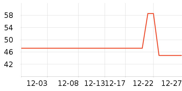 ������ѡ����Ʒ��ʷ�۸�