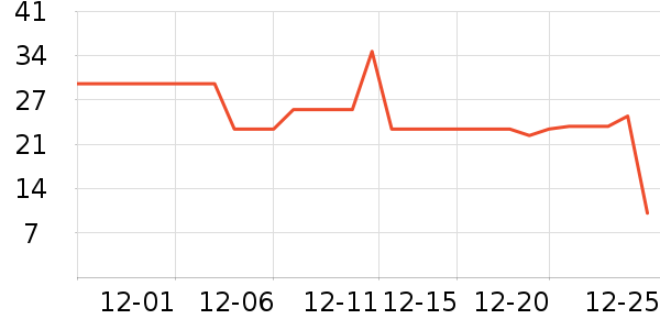 ����ʳ������ʷ�۸�