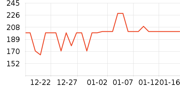 ��˹����Ĥ������ʷ�۸�