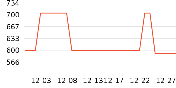 ��Ҷ�����Ҿ���ʷ�۸�