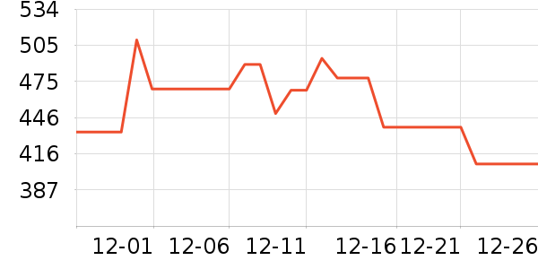 ŷ����è��ʳ��ʷ�۸�