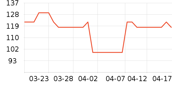 �ǹ���GPS������ʷ�۸�