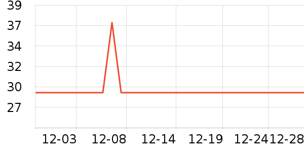İ�ϻ����̲���ʷ�۸�