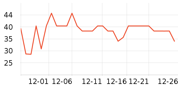 ����ţ��/��Ʒ��ʷ�۸�