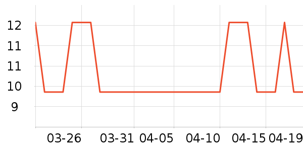 �Ź�������ʷ�۸�