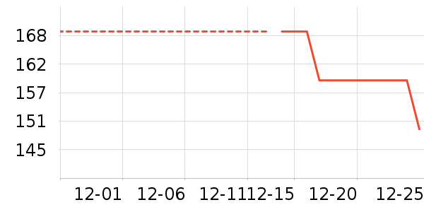 �˶�װ��ʷ�۸�