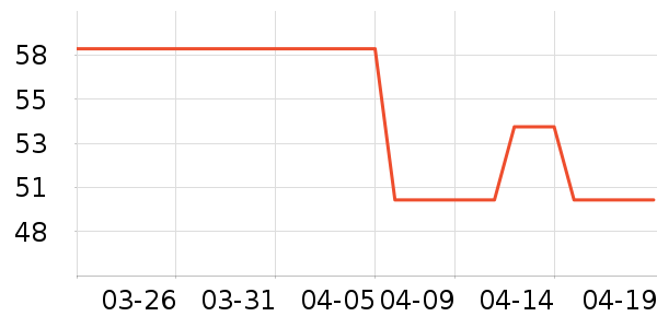 �˶�ñ��ʷ�۸�